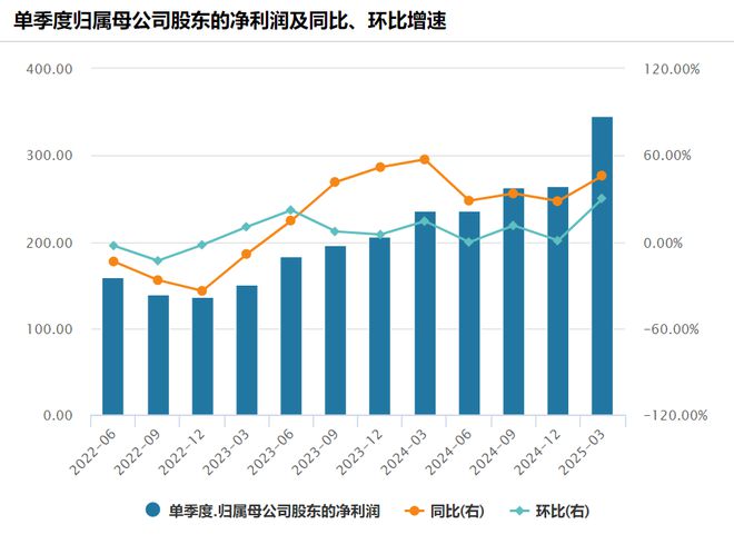 谷歌、英特尔最新发布！