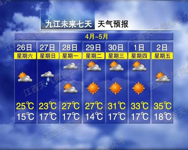 直冲35℃！大到暴雨！江西天气将大反转