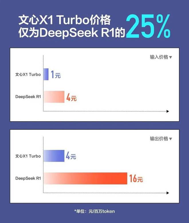 他们看见了百度