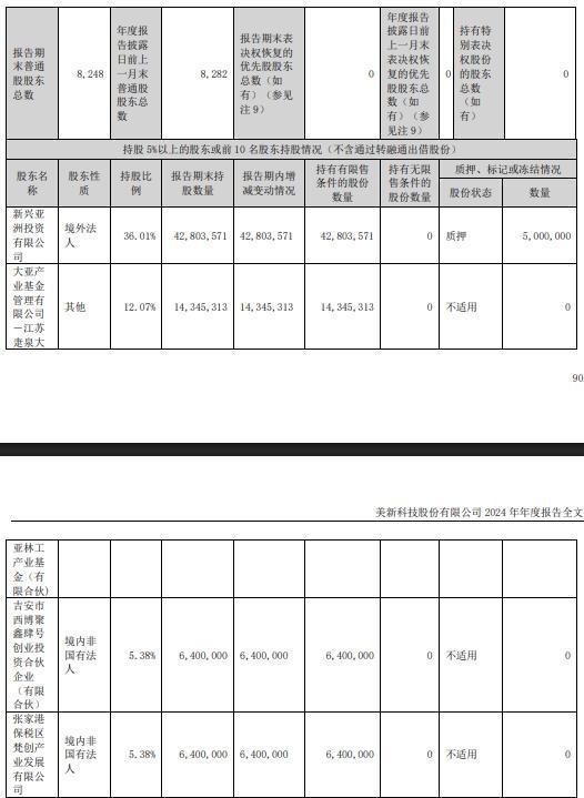 上市刚满一年，美新科技三股东拟减持，净利已连续3年下滑