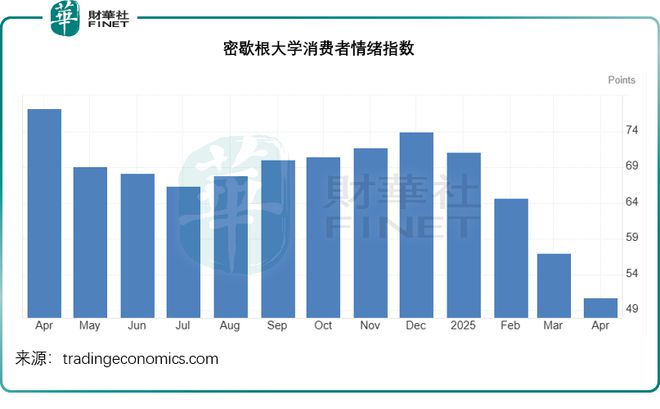 美债市场颤抖，背后真相为何？