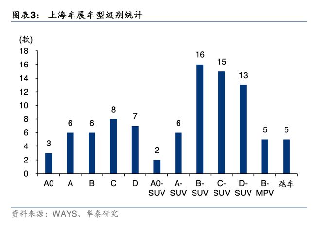 上海车展变局：智驾刹车、SUV混战、雷军没来