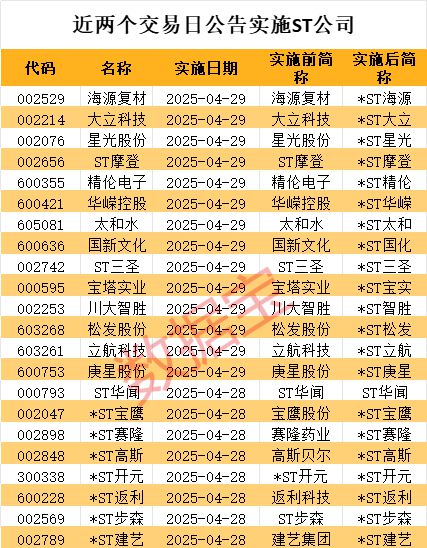 跌超70%，300630，退市！PEEK概念大涨，绩优股曝光