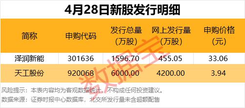 杠杆资金加仓10股超亿元