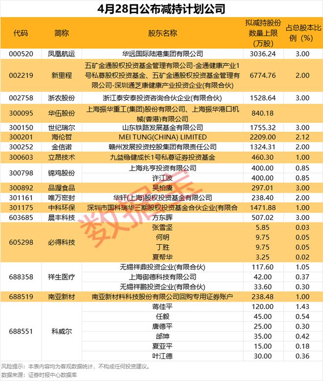 杠杆资金加仓10股超亿元