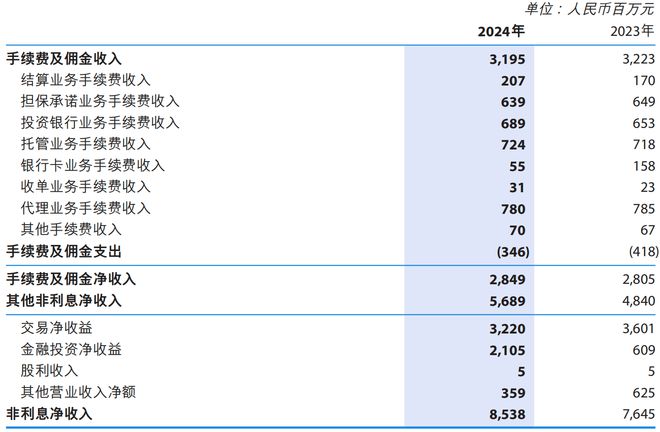 总资产突破2万亿，徽商银行“中西部第一大行”地位稳了