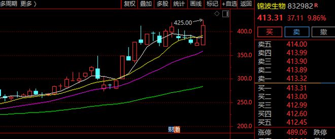 突然爆发！A股又一赛道，涨停潮！