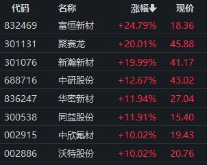最高10亿元，这些公司将大手笔回购