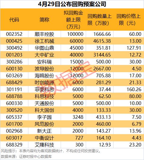 最高10亿元，这些公司将大手笔回购