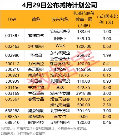 最高10亿元，这些公司将大手笔回购