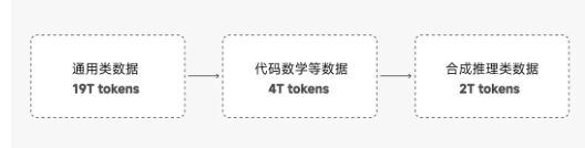 小米推出首个推理开源大模型Mimo！以7B参数打败OpenAI o1-mini和阿里QwQ-32B-Preview