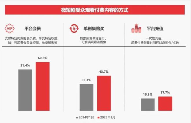长视频平台忘掉「长短」