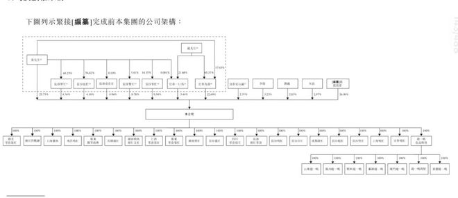 年收393亿！湖南独角兽，要IPO了