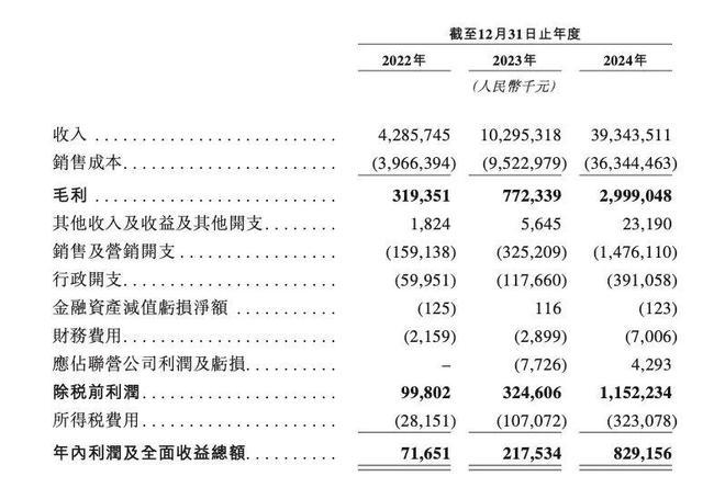 年收393亿！湖南独角兽，要IPO了