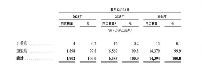 年收393亿！湖南独角兽，要IPO了