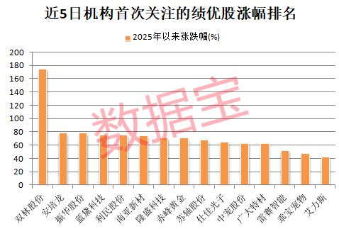 机构最新盯上的绩优股出炉！人形机器人龙头涨幅翻倍，这些低PE股处于超跌状态