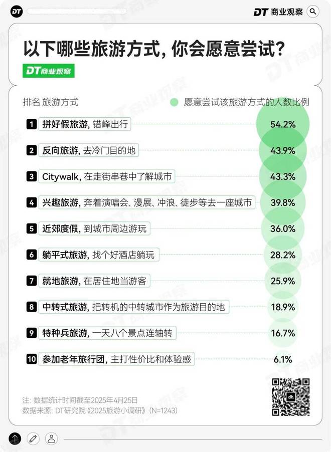 今年五一，旅游有哪些新趋势？