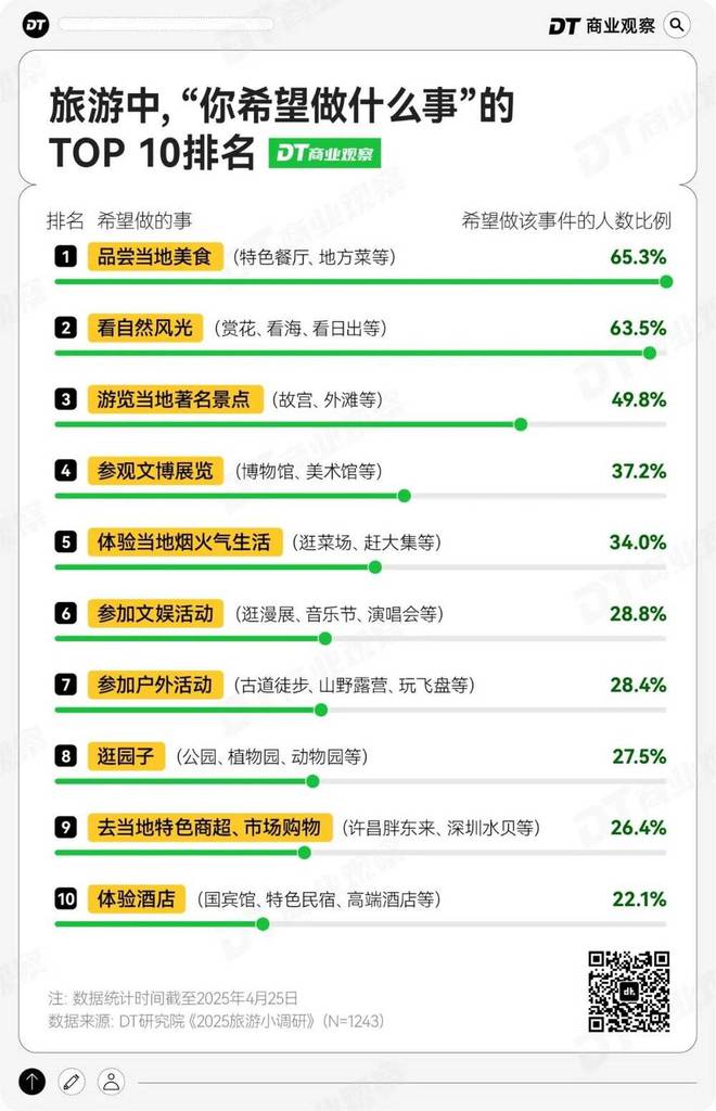 今年五一，旅游有哪些新趋势？