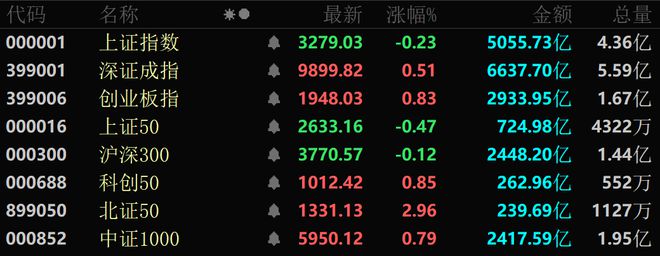 A股尾盘异动！两大板块突然集体拉升！
