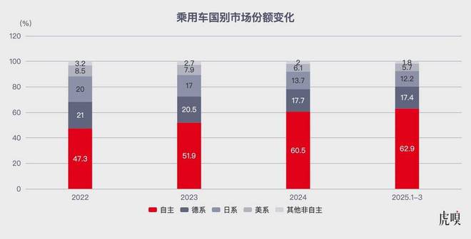 合资车企们，悄然发动“华务运动”