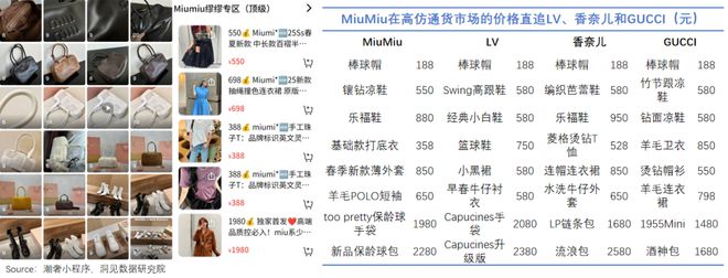 00后年轻人，被“Miu味穿搭”收割