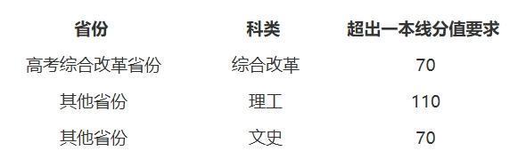 北京师范大学2025年强基计划招生简章