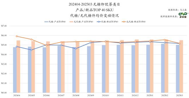 无糖茶，站在转折点？