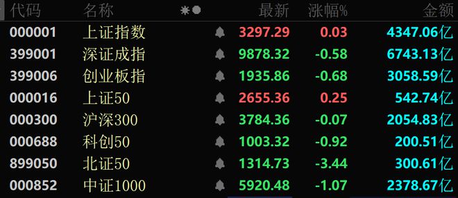 多股突现“地天板”！