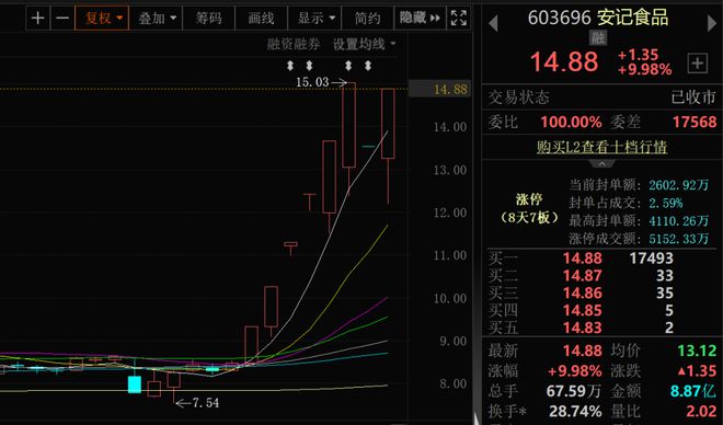多股突现“地天板”！