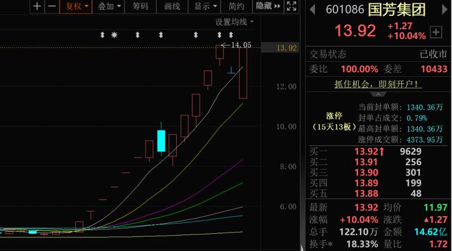 多股突现“地天板”！