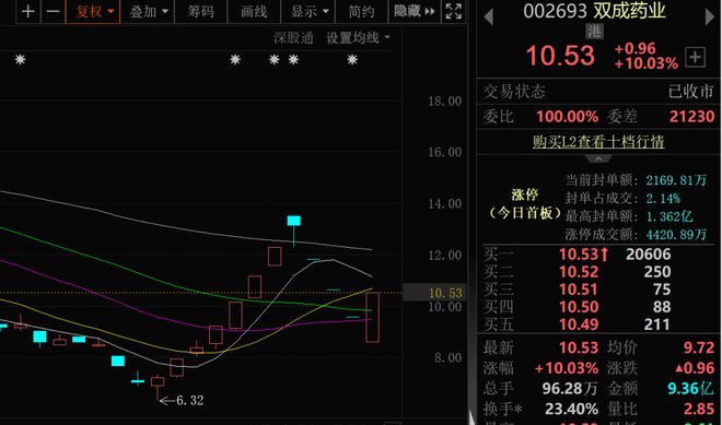 多股突现“地天板”！