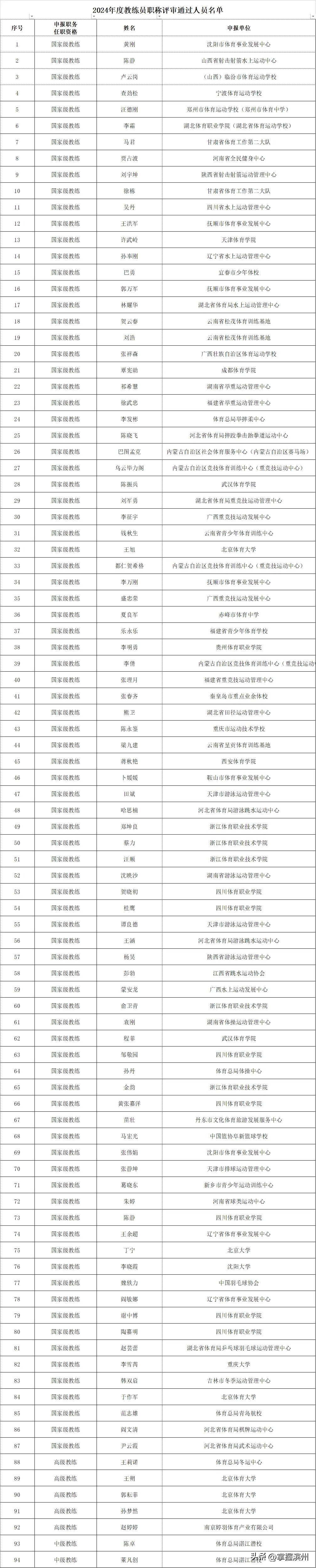 朱婷、汪顺、丁宁等,获评国家级教练职称