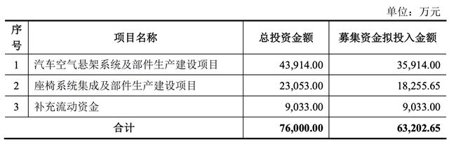 子公司业绩未达标，瑞玛精密仍斥资2亿加码收购，负债率走高年报首现亏损