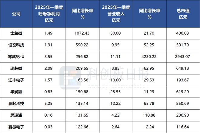 从财报看半导体内部变迁：新贵乘风AI 老龙头遭遇“成长烦恼”