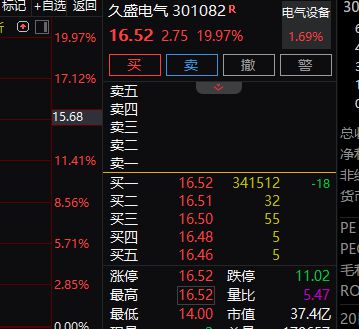 核聚变大消息！概念股开盘不到五分钟“20cm”涨停
