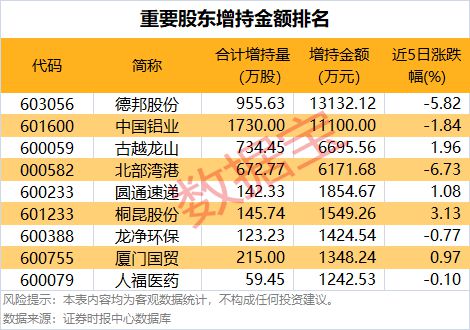 核聚变大消息！概念股开盘不到五分钟“20cm”涨停