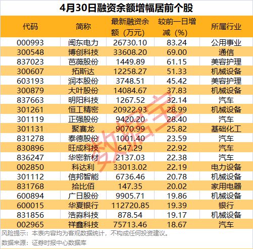 核聚变大消息！概念股开盘不到五分钟“20cm”涨停