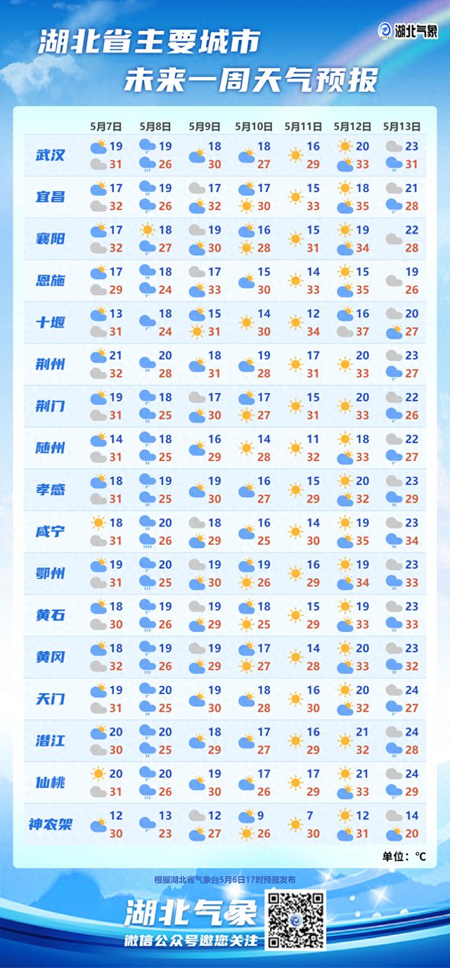 猛降10℃！湖北今晚将迎暴雨