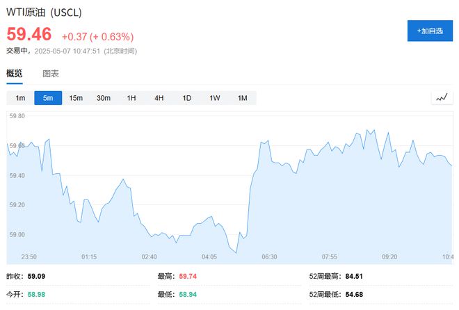 中国消息提振，亚洲股市全线上涨，原油铁矿石上涨，黄金大跌40美元