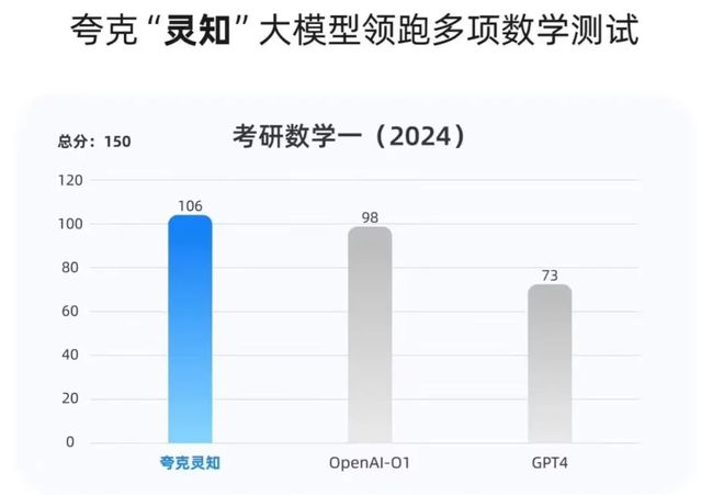 大厂争夺AI教育
