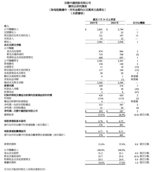 为了拉客，肯德基客单价快降回6年前