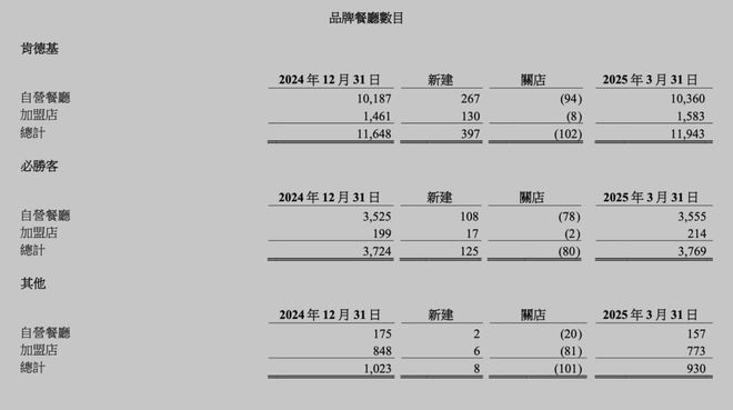 为了拉客，肯德基客单价快降回6年前