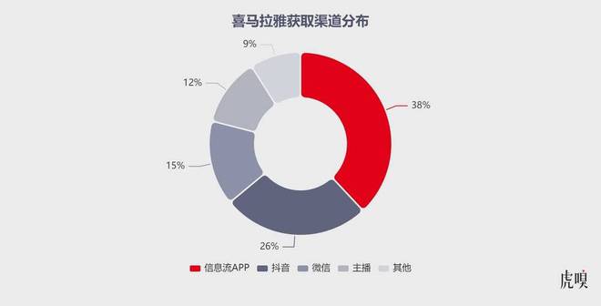 腾讯抄底名单上，或多一家百亿独角兽？