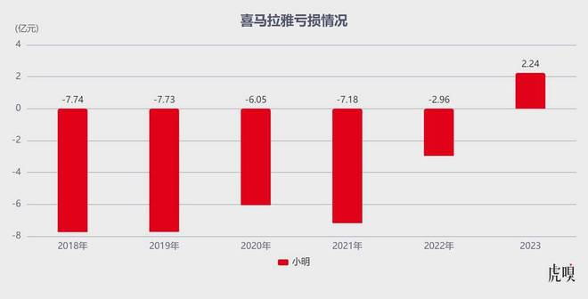 腾讯抄底名单上，或多一家百亿独角兽？
