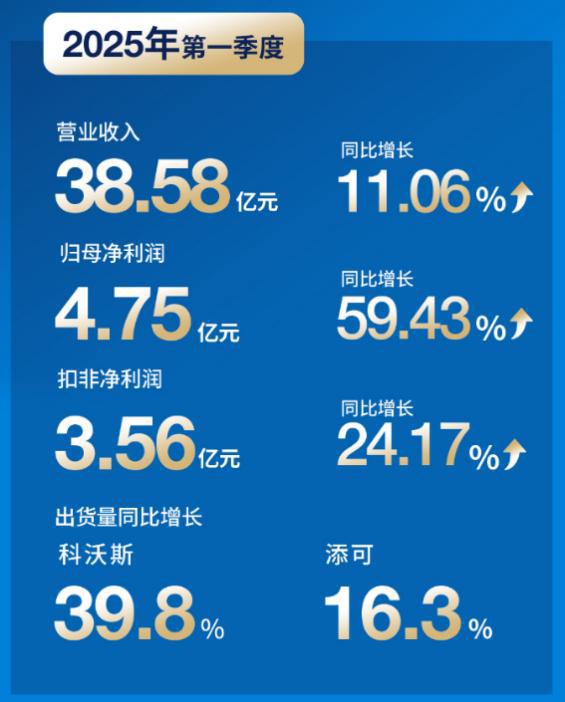 技术溢价重构行业逻辑：科沃斯Q1净利创新高的启示