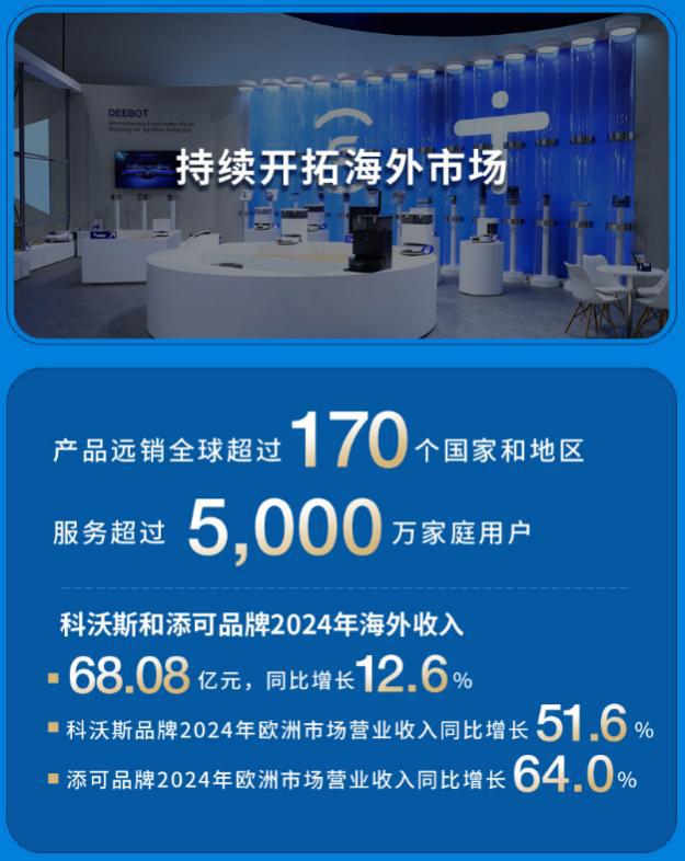 技术溢价重构行业逻辑：科沃斯Q1净利创新高的启示