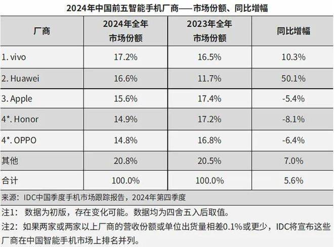 安卓厂商集体兼容苹果，能抢走多少iPhone用户？