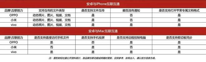 安卓厂商集体兼容苹果，能抢走多少iPhone用户？