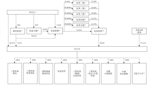 百亿安徽前首富，再闯港交所