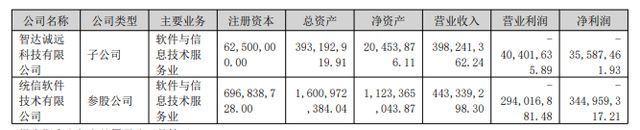 诚迈科技转亏1.26亿元，遭股东及高管“组团”拟减持，经营性现金流暴跌